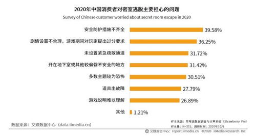百亿级新风口 外汇咨询能否逃脱困境，严查严管降临