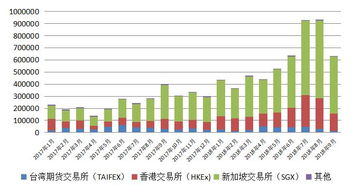 人民币汇率避险工具之境外篇 外汇咨询的重要性与方法