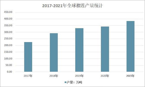 用了60年种出国产榴莲，海南有多拼？