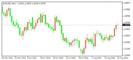 市场风险偏好膨胀推动非美货币大幅上扬