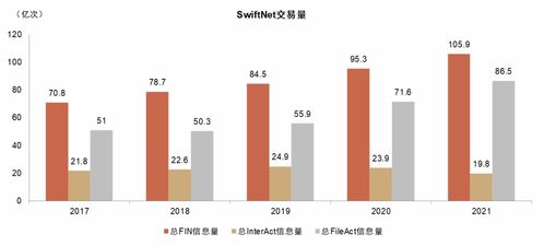 中金 详解国际清算格局演进与数字人民币进展展望