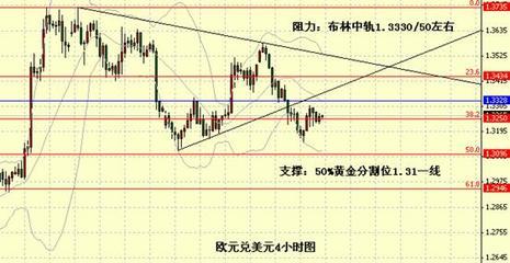 复活节假期临近市场交投清淡，厚元咨询解析外汇市场静默期机遇与风险