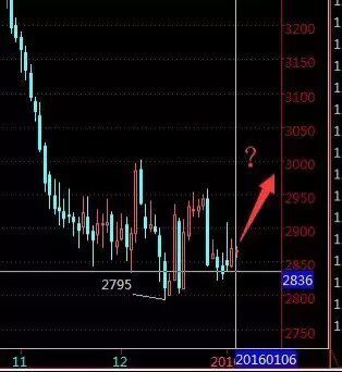 解析邹扬洁2016年现货白银中线布局计划及其市场启示