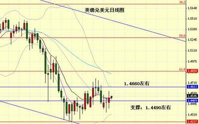美联储加息预期再起，欧元汇率震荡蓄势待发