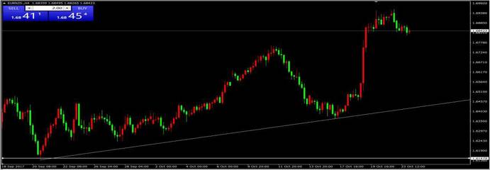 周一外汇交易资讯速览 市场动态与策略参考