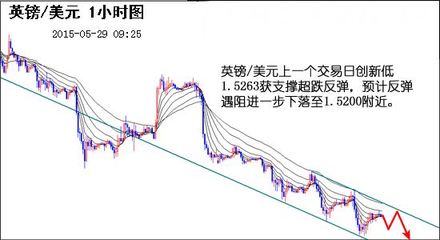 外汇图片_资讯频道_环球外汇 可视化解读全球市场动态