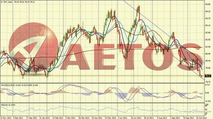 AETOS艾拓思每日快讯 美元疲软何时是尽头？
