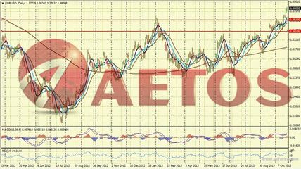 美元疲软何时是尽头？——AETOS艾拓思每日市场快讯解读