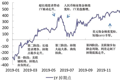 掉期曲线变动加剧与波动率期限结构扁平化 2019年人民币外汇衍生品市场回顾与展望