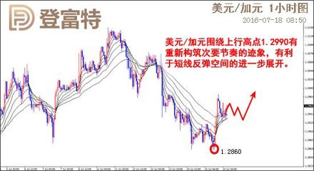 外汇图片与资讯 全方位掌握全球外汇市场动态