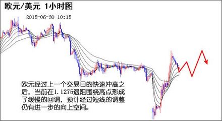 外汇资讯与图片 洞悉全球市场的关键窗口