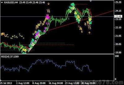 欧元如期反弹，静待新的卖出机会