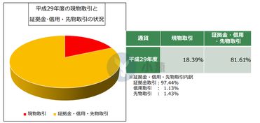 日本虚拟货币保证金交易占八成，研讨组拟限制杠杆倍数引关注